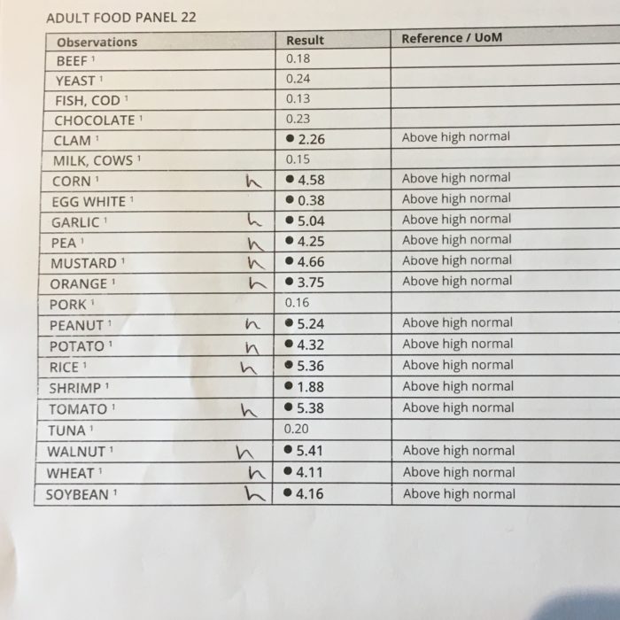 Allergy panel results showing multiple food allergies
